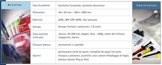 Baukastensystem