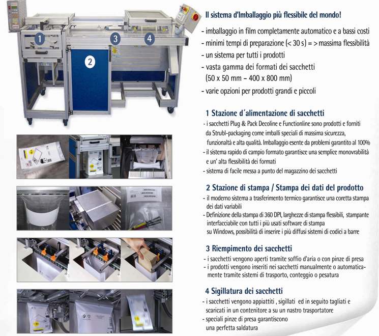 Verpackungsprozess Verpackungsprozess